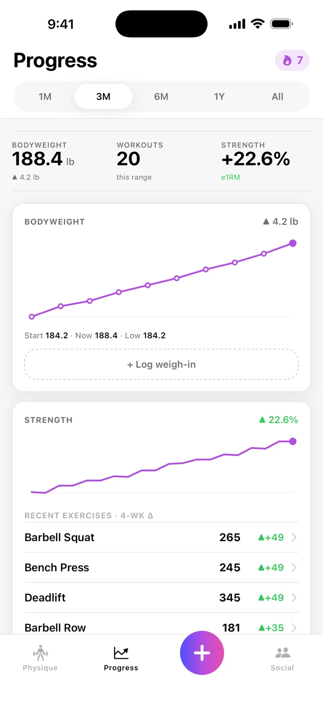 Fitbo iOS app — progress screen with bodyweight and strength charts.